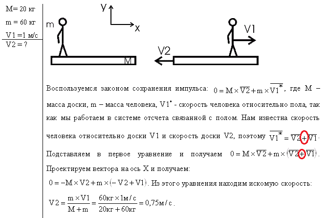 физика