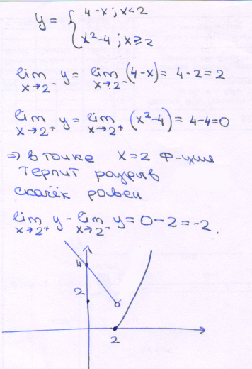 Исследуйте функцию y x 1 3. Исследовать на непрерывность функцию y=3x^2-2x. Y=x²+2 непрерывность функции. Исследования функции на непрерывность и построить график. Исследовать функцию на непрерывность y=x^2+2.