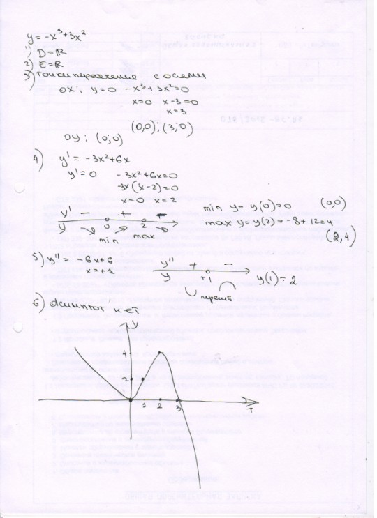 Исследуйте функцию y x 1 3. Исследовать функцию y=3x2-2x3. Исследование функции с помощью производной y=-x^3+x^2. Исследование функции y=x+3/x^3. Исследования функции -2+3х-х^3.
