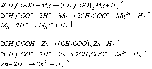 Уксусная кислота с аммиаком реакция. Взаимодействие уксусной кислоты с цинком. Уксусная кислота и магний ионное уравнение.