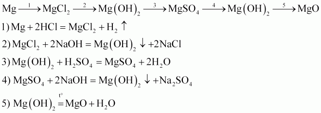 2mg o2 2mgo q реакция. Mgoh2 MGO. MGO mgcl2. MG MGO mgcl2 mgoh2 mgso4 caso4 осуществить превращение. MG-mgcl2-mgoh2-mgso4.