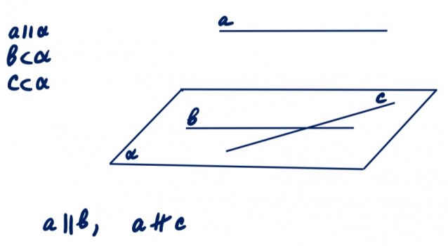 Прямая а параллельна плоскости Альфа. Верно ли что а параллельна а. 70 KF параллельна. На рисунке 90 be параллельна af.