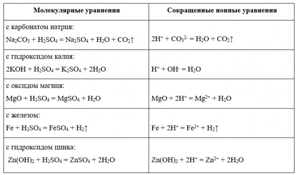 Напишите формулы следующих веществ гидроксид калия. Гидроксид цинка и гидроксид натрия. Гидроксид цинка и гидроксид калия. Цинк и едкий натр. Карбонат натрия и гидроксид калия.
